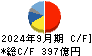 横河電機 キャッシュフロー計算書 2024年9月期