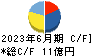 ジャパンエンジンコーポレーション キャッシュフロー計算書 2023年6月期