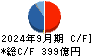 三井金属鉱業 キャッシュフロー計算書 2024年9月期