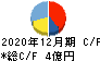 イボキン キャッシュフロー計算書 2020年12月期