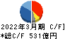 フジクラ キャッシュフロー計算書 2022年3月期