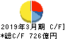 住友林業 キャッシュフロー計算書 2019年3月期 住友林業 キャッシュフロー計算書 2019年3月期