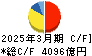 キーエンス キャッシュフロー計算書 2025年3月期