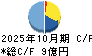 マーチャント・バンカーズ キャッシュフロー計算書 2025年10月期