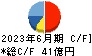 日本電波工業 キャッシュフロー計算書 2023年6月期