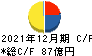 ジャパンインベストメントアドバイザー キャッシュフロー計算書 2021年12月期