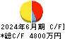 ｖｉｓｕｍｏ キャッシュフロー計算書 2024年6月期