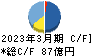 明和地所 キャッシュフロー計算書 2023年3月期 明和地所 キャッシュフロー計算書 2023年3月期