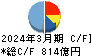 大成建設 キャッシュフロー計算書 2024年3月期