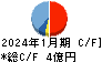 Mマート キャッシュフロー計算書 2024年1月期 Mマート キャッシュフロー計算書 2024年1月期