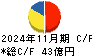 あさひ キャッシュフロー計算書 2024年11月期