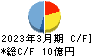 東京ソワール キャッシュフロー計算書 2023年3月期