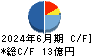 KSK キャッシュフロー計算書 2024年6月期 KSK キャッシュフロー計算書 2024年6月期