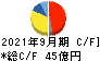 酉島製作所 キャッシュフロー計算書 2021年9月期