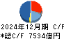 リクルートホールディングス キャッシュフロー計算書 2024年12月期