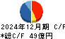 ムゲンエステート キャッシュフロー計算書 2024年12月期