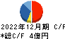 ロココ キャッシュフロー計算書 2022年12月期 ロココ キャッシュフロー計算書 2022年12月期