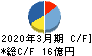 光村印刷 キャッシュフロー計算書 2020年3月期