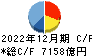 ソフトバンク キャッシュフロー計算書 2022年12月期