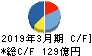 オートバックスセブン キャッシュフロー計算書 2019年3月期