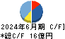 ファイズホールディングス キャッシュフロー計算書 2024年6月期