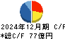 日伝 キャッシュフロー計算書 2024年12月期