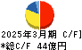 フジッコ キャッシュフロー計算書 2025年3月期 フジッコ キャッシュフロー計算書 2025年3月期