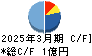 エーアイ キャッシュフロー計算書 2025年3月期