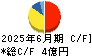 ｋｕｂｅｌｌ キャッシュフロー計算書 2025年6月期