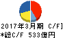 京成電鉄 キャッシュフロー計算書 2017年3月期
