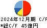 前田工繊 キャッシュフロー計算書 2024年12月期