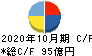 クミアイ化学工業 キャッシュフロー計算書 2020年10月期 クミアイ化学工業 キャッシュフロー計算書 2020年10月期