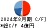 東武住販 キャッシュフロー計算書 2024年8月期
