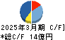 イフジ産業 キャッシュフロー計算書 2025年3月期