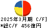ＮＴＮ キャッシュフロー計算書 2025年3月期