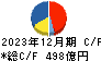 大王製紙 キャッシュフロー計算書 2023年12月期 大王製紙 キャッシュフロー計算書 2023年12月期
