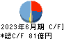 グリー キャッシュフロー計算書 2023年6月期