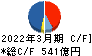 アコム キャッシュフロー計算書 2022年3月期