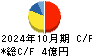 エイケン工業 キャッシュフロー計算書 2024年10月期
