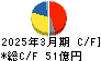 ファルテック キャッシュフロー計算書 2025年3月期