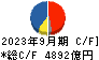 伊藤忠商事 キャッシュフロー計算書 2023年9月期