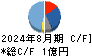 アスタリスク キャッシュフロー計算書 2024年8月期