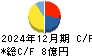 秀英予備校 キャッシュフロー計算書 2024年12月期