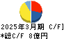秀英予備校 キャッシュフロー計算書 2025年3月期 秀英予備校 キャッシュフロー計算書 2025年3月期