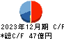 荏原実業 キャッシュフロー計算書 2023年12月期 荏原実業 キャッシュフロー計算書 2023年12月期