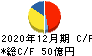 オエノンホールディングス キャッシュフロー計算書 2020年12月期 オエノンホールディングス キャッシュフロー計算書 2020年12月期