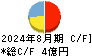 ＰＲ　ＴＩＭＥＳ キャッシュフロー計算書 2024年8月期