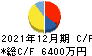 ヘッドウォータース キャッシュフロー計算書 2021年12月期 ヘッドウォータース キャッシュフロー計算書 2021年12月期