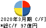 ニチコン キャッシュフロー計算書 2020年3月期 ニチコン キャッシュフロー計算書 2020年3月期
