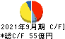 亀田製菓 キャッシュフロー計算書 2021年9月期